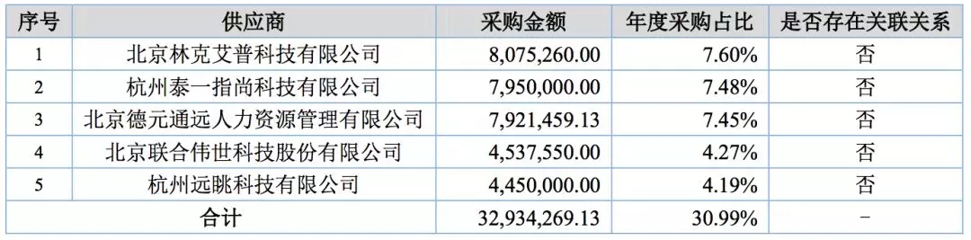 主要供應(yīng)商.webp.jpg